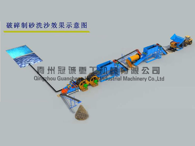 球磨制砂洗沙生产线流程 球磨制砂洗沙生产线流程